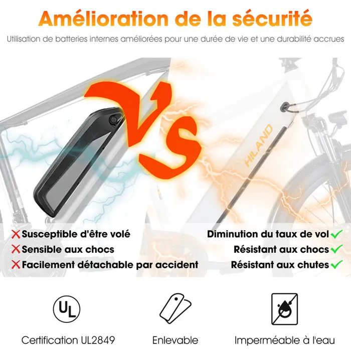 HILAND VTT électrique - Roues de 26 pouces - 250 W 36 V 7,8 Ah -Même style pour hommes et femmes - Freins à double disque - Blanc – Image 3